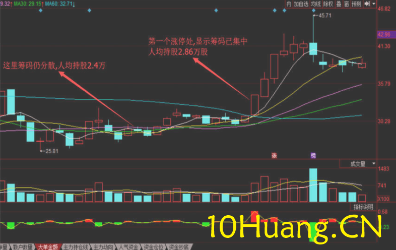 資金流戰法教程27:怎樣分析一個股票(圖解) 資金流戰法教程27:怎樣分析一個股票(圖解),拾荒網