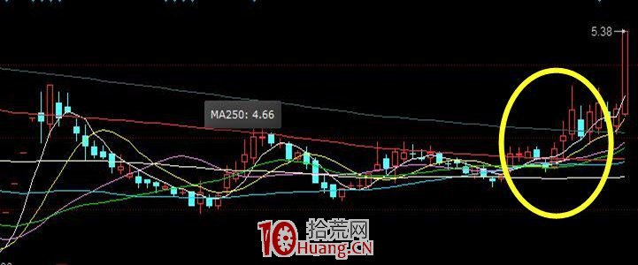 創業板註冊制後，漲停股都有什麼共同點？（圖解）,拾荒網