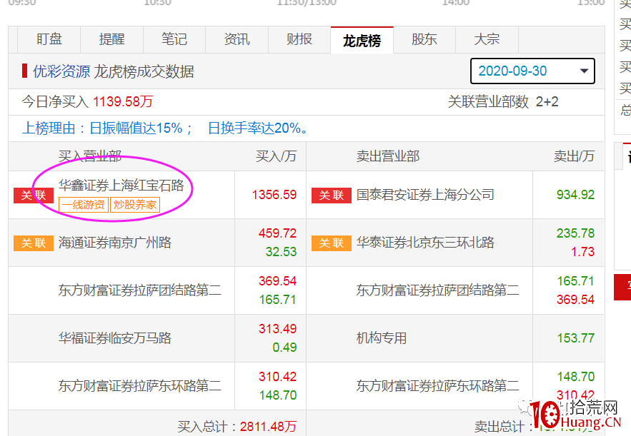 遊資炒股養傢手法解密（圖解）,拾荒網