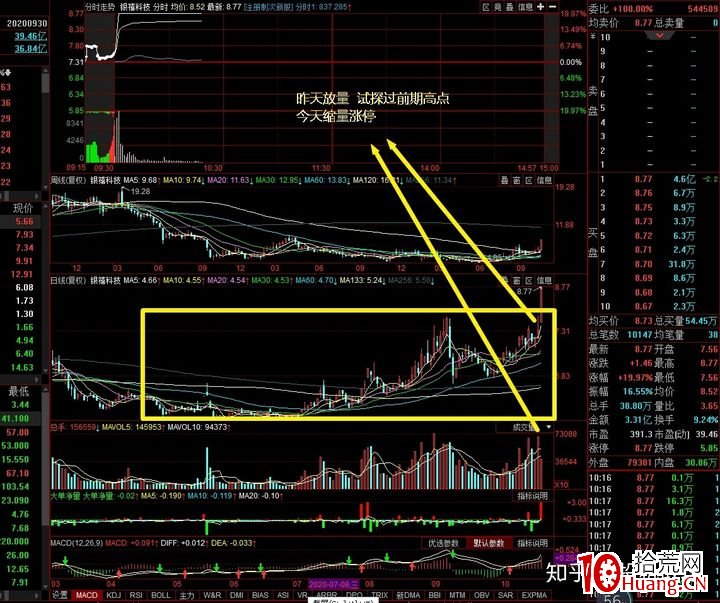 股票做短線怎樣才能最快速度翻倍?(圖解) 股票做短線怎樣才能最快速度翻倍?(圖解),拾荒網