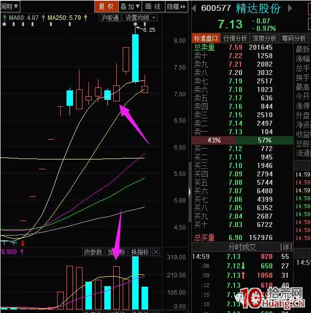 反包長上影線打板戰法案例圖解,拾荒網