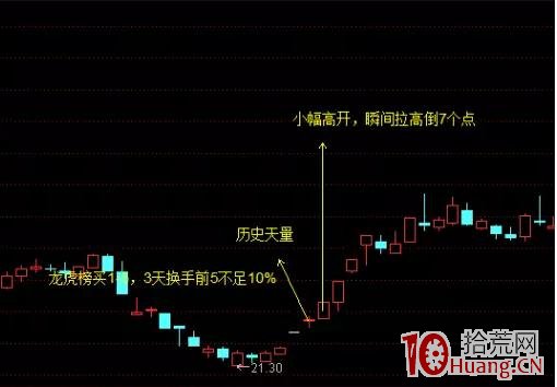 股票分歧板的打板邏輯:分歧後的一致板(圖解) 股票分歧板的打板邏輯:分歧後的一致板(圖解),拾荒網