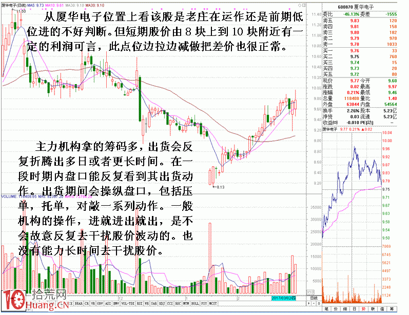 圖解教你如何分清主力機構出貨,拾荒網