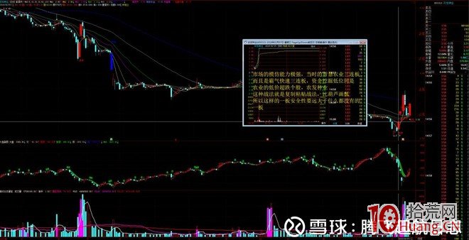 提高股票打首板勝率的十種進階方法與四類首板打板失敗情況（圖解）,拾荒網