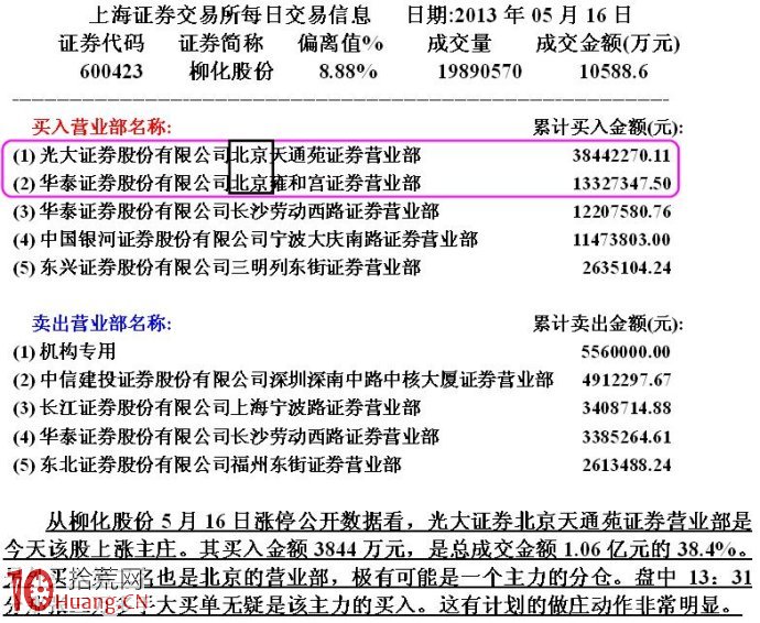 圖解洗盤、對敲、放水等一系列動作的盤口特征,拾荒網