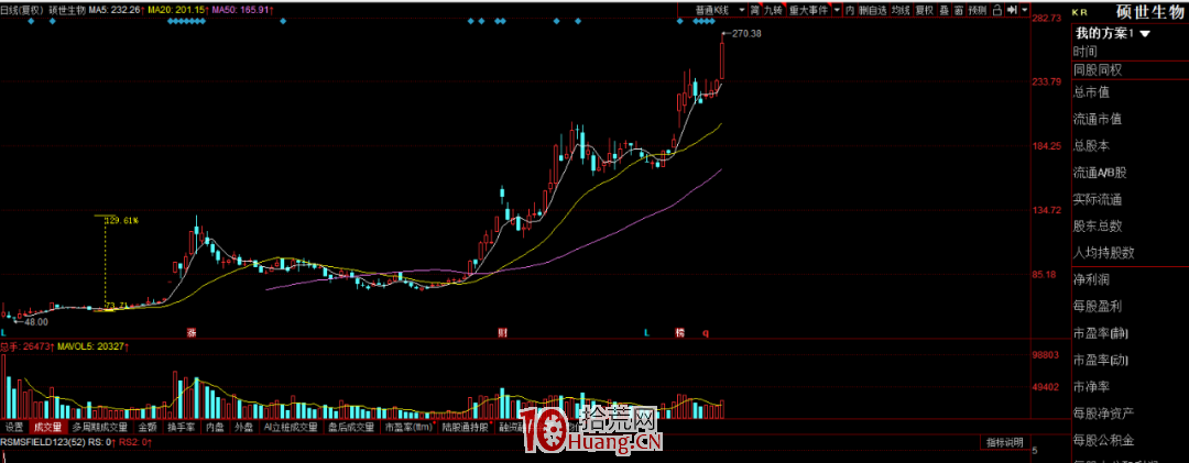漲停板學絕不是打漲停板那麼簡單(圖解) 漲停板學絕不是打漲停板那麼簡單(圖解),拾荒網
