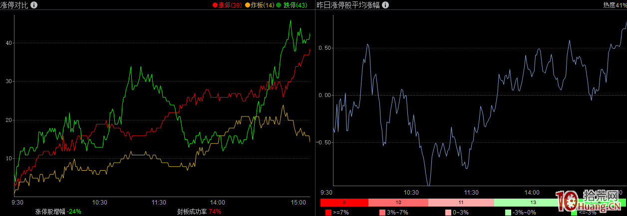 漲停板超短戰法之：關於情緒，周期，邏輯，資金和籌碼，交易模式的一點感悟！,拾荒網