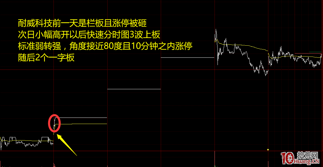 最容易封漲停板的分時結構梳理 1:弱轉強分時技術系統(圖解) 最容易封漲停板的分時結構梳理 1:弱轉強分時技術系統(圖解),拾荒網