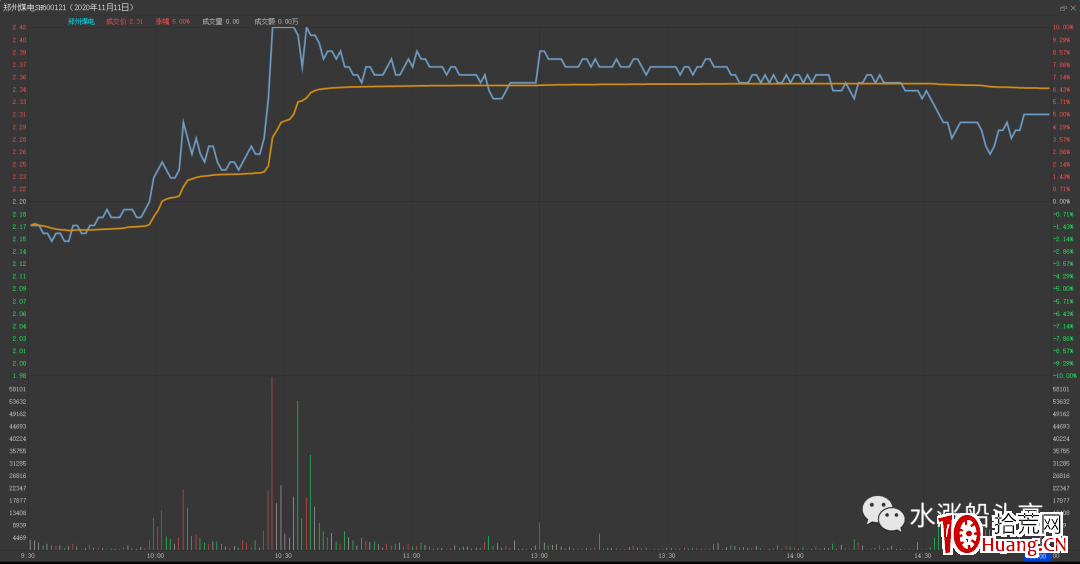 漲停板試盤(圖解) 漲停板試盤(圖解),拾荒網