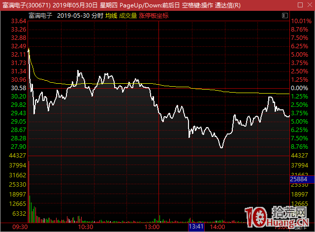 二個案例說明什麼是漲停板硬板、軟板（圖解）,拾荒網