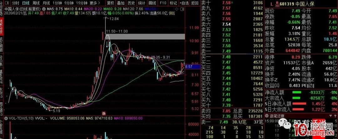 漲停板學之:牛市下的龍頭股競爭與交易策略(圖解) 漲停板學之:牛市下的龍頭股競爭與交易策略(圖解),拾荒網