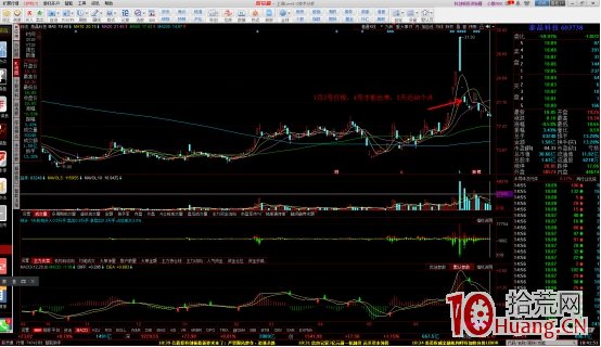 韭菜變鐮刀？龍頭戰法失效的原因是：市場太弱，沒有接力資金和賺錢效應（圖解）,拾荒網