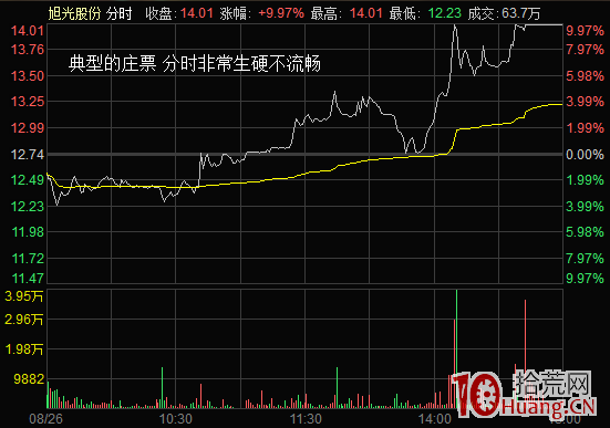 揭秘短莊手法圖解：最新案例教你識別莊票和遊資票,拾荒網