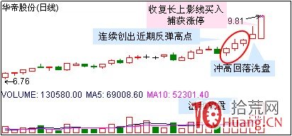 漲停板幾種選股方法（圖解）,拾荒網