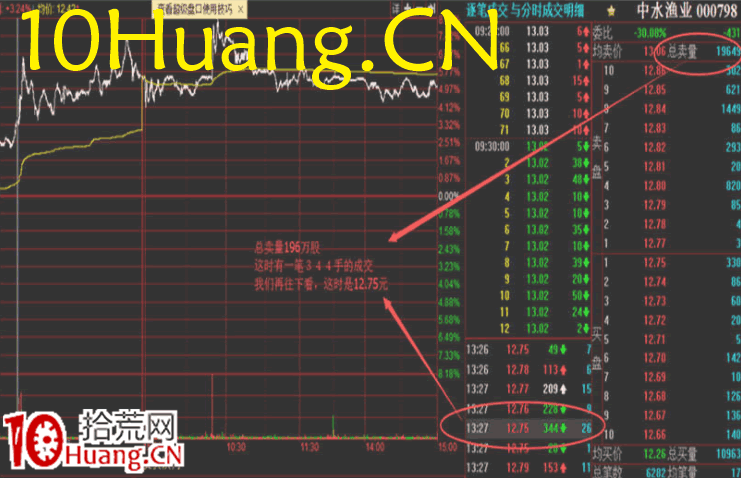 資金流戰法教程25:資金流派如何看盤之做T捕捉高低位(圖解) 資金流戰法教程25:資金流派如何看盤之做T捕捉高低位(圖解),拾荒網