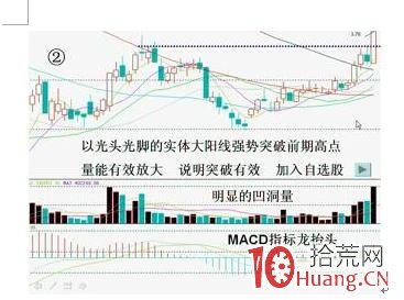 捉漲停板的幾個買入依據理論(圖解) 捉漲停板的幾個買入依據理論(圖解),拾荒網