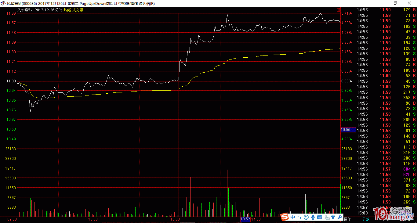 幾個分時沖擊波吸籌走勢圖,拾荒網