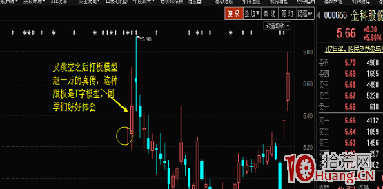 四大遊資打板操盤風格教學課程：金田路（圖解）,拾荒網