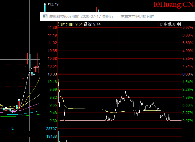 空間板戰法之:出現妖股後的空間板怎麼玩?深度教程(圖解) 空間板戰法之:出現妖股後的空間板怎麼玩?深度教程(圖解),拾荒網