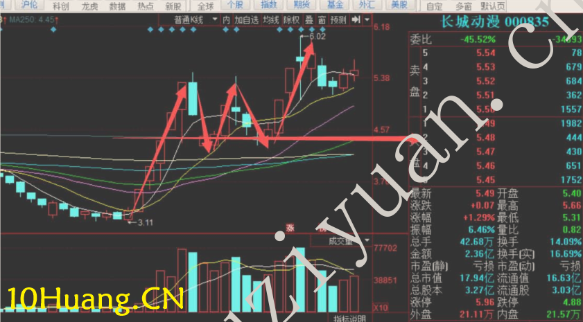 周期翻倍系統深度教程13:N字反包戰法(圖解) 周期翻倍系統深度教程13:N字反包戰法(圖解),拾荒網