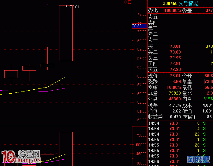 怎樣找到一個炒股盈利模式？手把手圖解演示,拾荒網