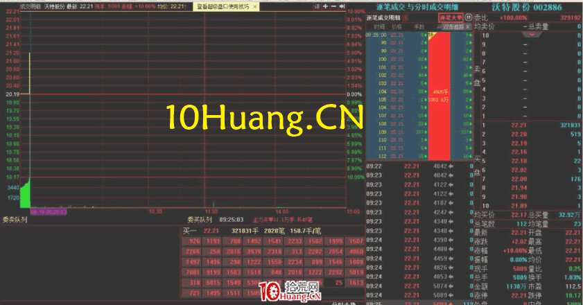 周期翻倍系統深度教程8:暴力補漲之二波真龍(圖解) 周期翻倍系統深度教程8:暴力補漲之二波真龍(圖解),拾荒網