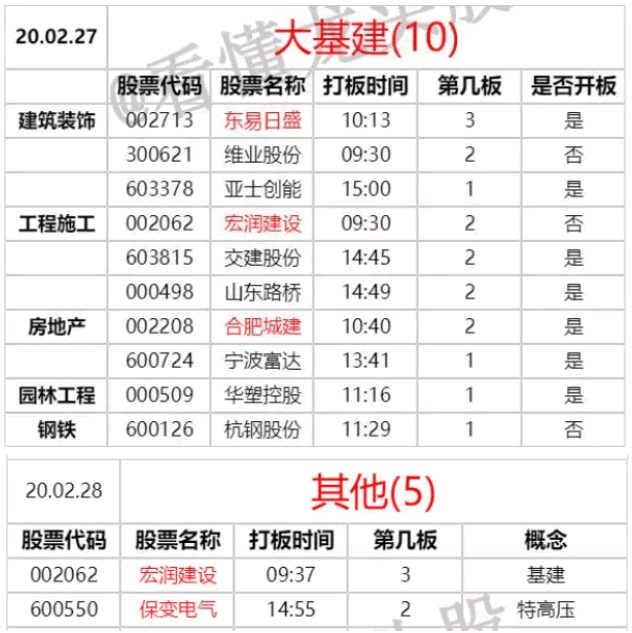龍頭穿越股戰法：怎麼對待短線板塊活口 深度教程（圖解）,拾荒網