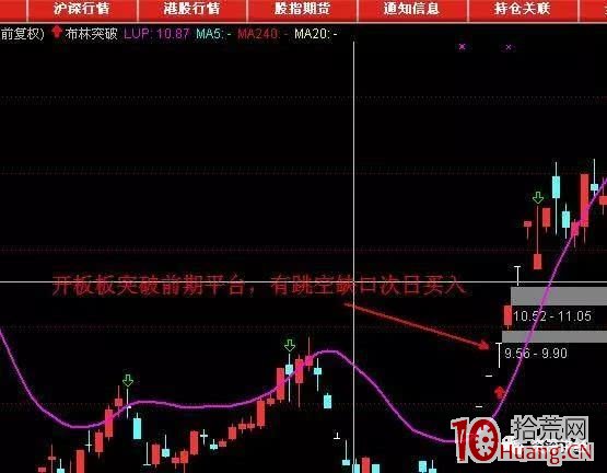 打板模式的黃金規則 打板模式的黃金規則,拾荒網