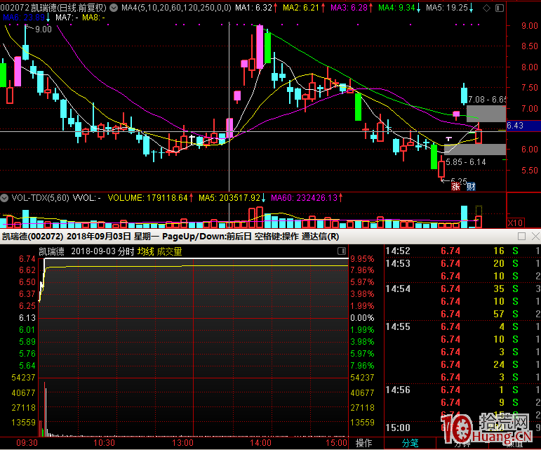 三言兩語說下打板技巧,拾荒網