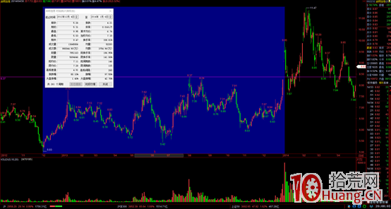 莊股的底部結構(圖解) 莊股的底部結構(圖解),拾荒網