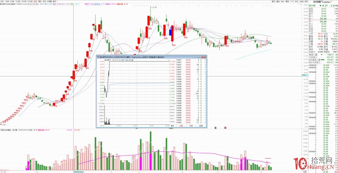 低吸核按鈕戰法：什麼樣的漲停板第二天跌停可以低吸買入（圖解）,拾荒網