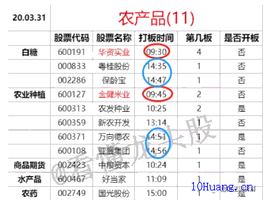 集合競價選股戰法之:如何在競價初步判斷當天題材線?深度教程(圖解) 集合競價選股戰法之:如何在競價初步判斷當天題材線?深度教程(圖解),拾荒網