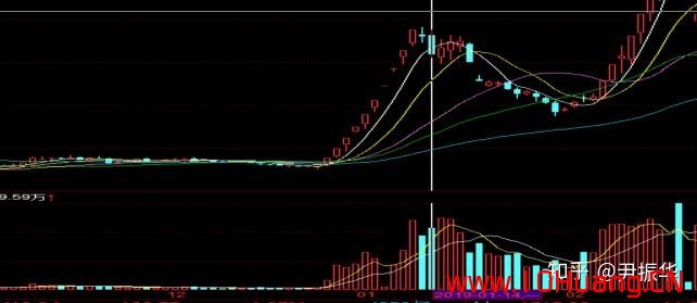 從超短打板客看漲停板的個股炒作地位分類都是些什麼股（圖解）,拾荒網