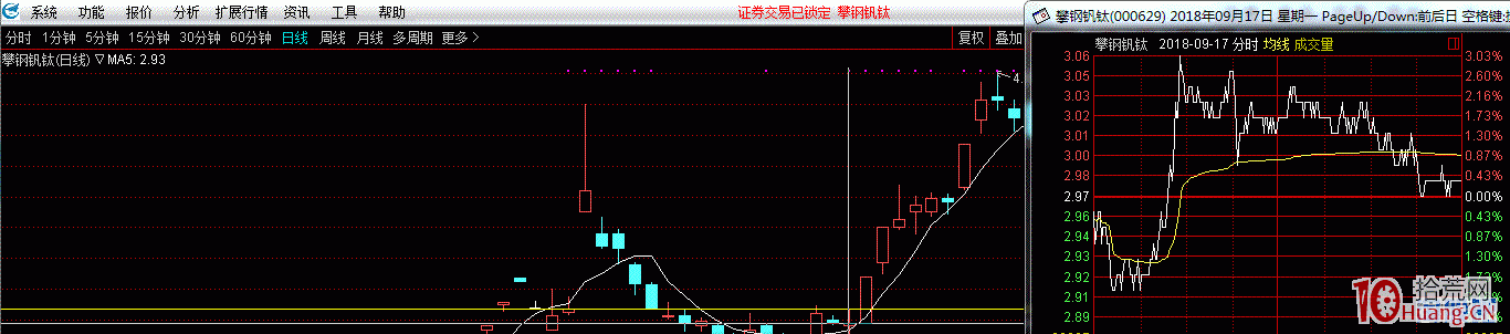 大資金趨勢運作之低吸手法圖解,拾荒網