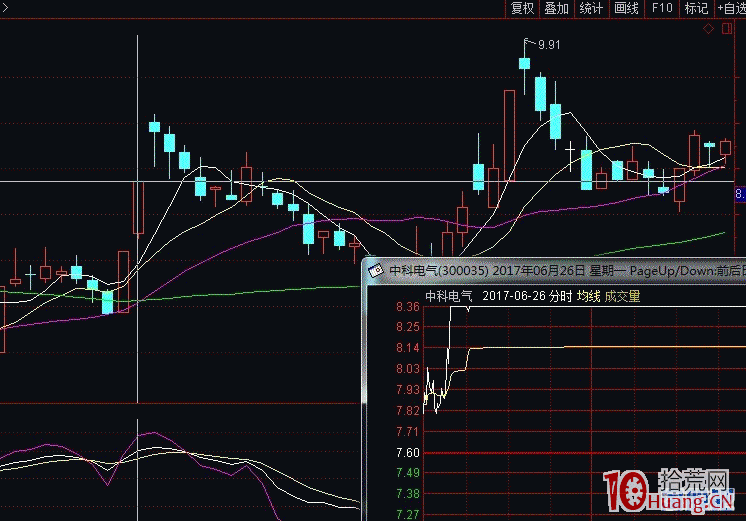 關於二板三板的接力板模式(圖解) 關於二板三板的接力板模式(圖解),拾荒網