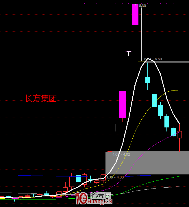 8年一萬倍你信不信？談談我對短線交易的認知,拾荒網