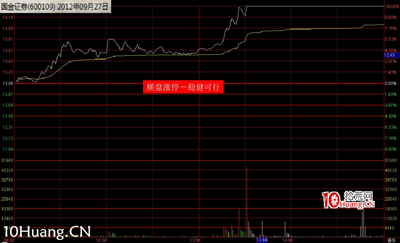 最新(完美版)股票知識技巧講座:漲停分時圖譜(多圖,慎入) 最新(完美版)股票知識技巧講座:漲停分時圖譜(多圖,慎入),拾荒網