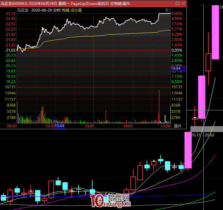 遊資拉漲停板的新手法:間斷性的拉漲停,即斷板(圖解) 遊資拉漲停板的新手法:間斷性的拉漲停,即斷板(圖解),拾荒網