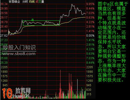 圖解分時圖的調整形態,拾荒網