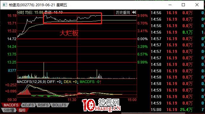 競價戰法之：集合競價弱轉強模式 深度教程（圖解）,拾荒網
