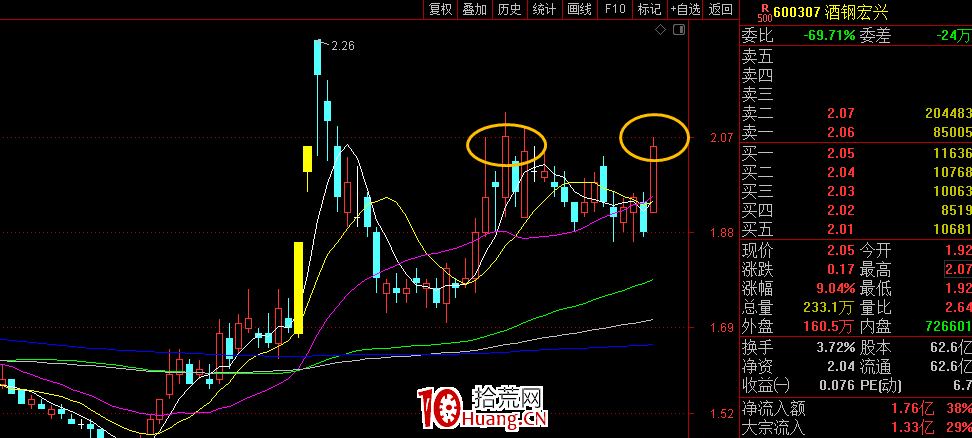 龍二能不能買?(圖解) 龍二能不能買?(圖解),拾荒網
