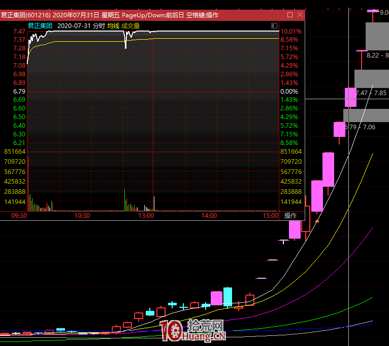 為什麼炒股心法並不能讓股民賺錢?今天告訴你這個秘密!(圖解) 為什麼炒股心法並不能讓股民賺錢?今天告訴你這個秘密!(圖解),拾荒網
