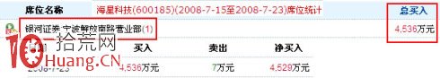 圖解每天復盤如何通過成交龍虎榜遊資席位選股 圖解每天復盤如何通過成交龍虎榜遊資席位選股,拾荒網