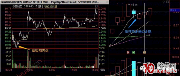 龍頭股模仿戰法深度教程 3：炒模仿終結篇之用跟風套利（圖解）,拾荒網