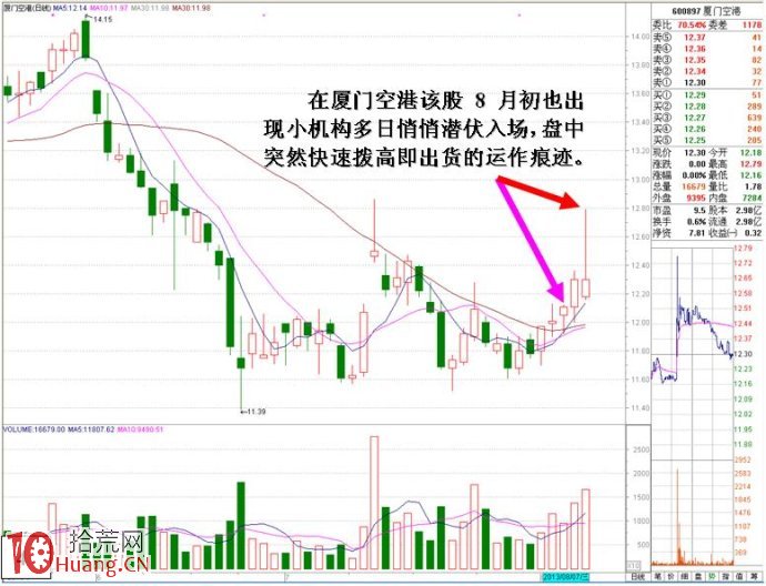 圖解分時急拉後小賣單大量出貨的盤口分析 圖解分時急拉後小賣單大量出貨的盤口分析,拾荒網