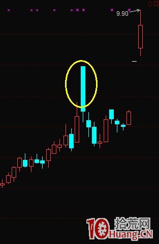 K線結構抓漲停板教程_3：黑太陽（圖解）,拾荒網