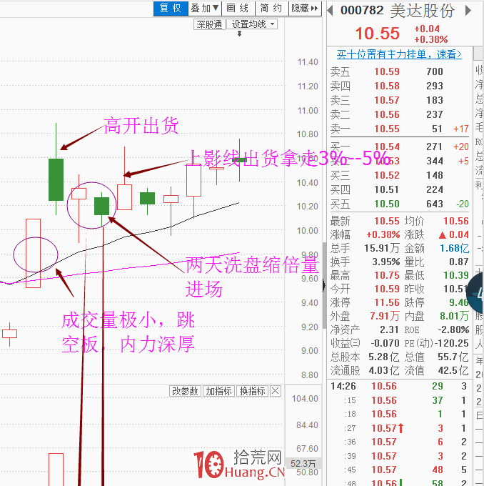 漲停板後洗盤方式解密(圖解) 漲停板後洗盤方式解密(圖解),拾荒網