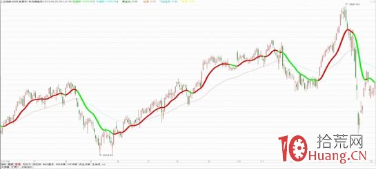 《掘金龍頭股戰法系統篇》,玩轉龍頭就靠這幾招(圖解) 《掘金龍頭股戰法系統篇》,玩轉龍頭就靠這幾招(圖解),拾荒網