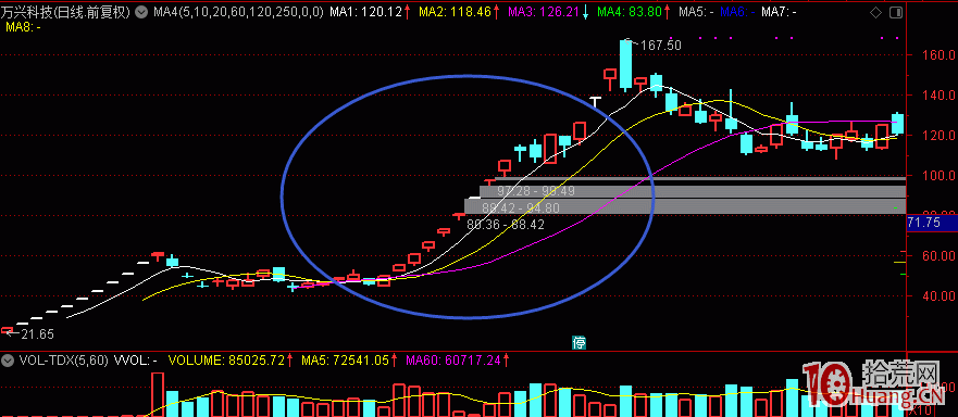 龍頭戰法模式同質化的根源 一字板開板後再無溢價,拾荒網