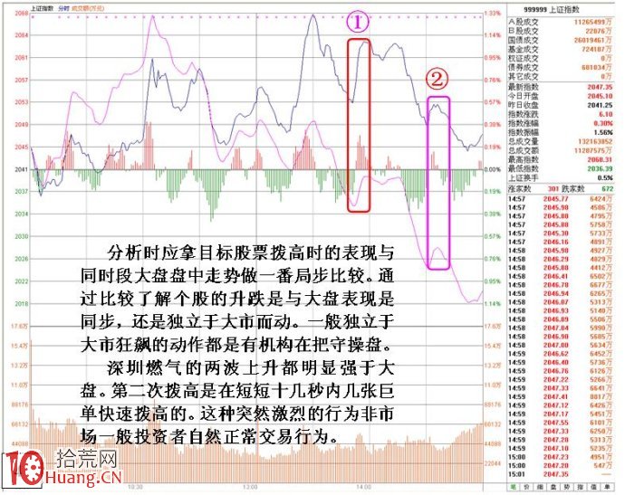主力自救的盤口特征與搶反彈技巧圖解 主力自救的盤口特征與搶反彈技巧圖解,拾荒網